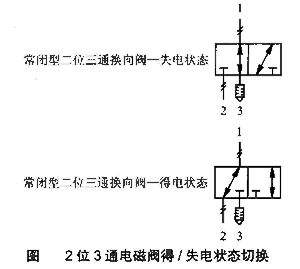 換向閥 換向閥